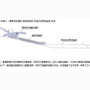 掘进成套方案三